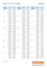 LCW E6SG-V2BA-4L8N-Z Datasheet Pagina 9