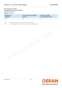 LCW E6SG-V2BA-4L8N-Z Datasheet Pagina 11