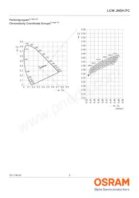 LCW JNSH.PC-BRBT-5L7N-1 Datasheet Pagina 5