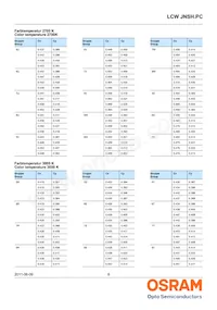 LCW JNSH.PC-BRBT-5L7N-1 Datasheet Pagina 6