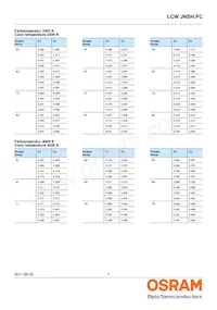 LCW JNSH.PC-BRBT-5L7N-1 Datasheet Pagina 7