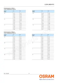 LCW JNSH.PC-BRBT-5L7N-1 Datasheet Pagina 8