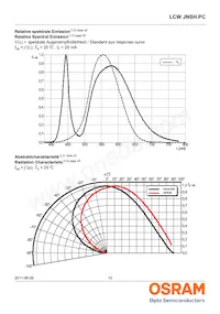 LCW JNSH.PC-BRBT-5L7N-1 Datasheet Pagina 10