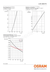 LCW JNSH.PC-BRBT-5L7N-1 Datasheet Pagina 11