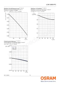 LCW JNSH.PC-BRBT-5L7N-1 Datasheet Pagina 12