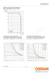 LCW JNSH.PC-BRBT-5L7N-1 Datasheet Pagina 13