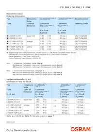 LO L89K-J2L1-24 Datasheet Pagina 2