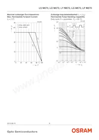 LP M670-G1J1-1-0-10-R18-Z數據表 頁面 8