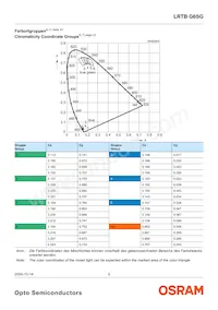 LRTBG6SG-U4AA-1+V2A6-25+S1T4-35-20-S-ZB Datasheet Pagina 5