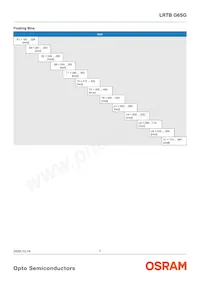 LRTBG6SG-U4AA-1+V2A6-25+S1T4-35-20-S-ZB Datasheet Page 7