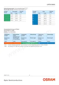 LRTBG6SG-U4AA-1+V2A6-25+S1T4-35-20-S-ZB Datasheet Page 8