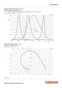 LRTBG6SG-U4AA-1+V2A6-25+S1T4-35-20-S-ZB Datasheet Page 9