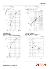 LRTBG6SG-U4AA-1+V2A6-25+S1T4-35-20-S-ZB Datasheet Page 10