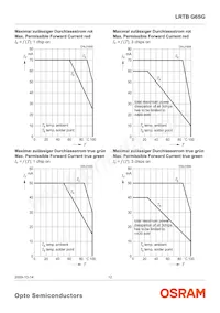 LRTBG6SG-U4AA-1+V2A6-25+S1T4-35-20-S-ZB Datasheet Page 12