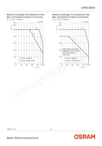 LRTBG6SG-U4AA-1+V2A6-25+S1T4-35-20-S-ZB Datasheet Page 13