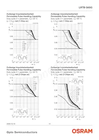 LRTBG6SG-U4AA-1+V2A6-25+S1T4-35-20-S-ZB Datasheet Page 14