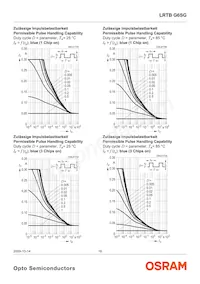 LRTBG6SG-U4AA-1+V2A6-25+S1T4-35-20-S-ZB Datasheet Page 16