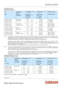 LS P47K-H1K2-1-0-2-R18F- Datasheet Pagina 2