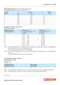 LS P47K-H1K2-1-0-2-R18F- Datasheet Pagina 5