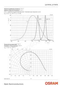 LS P47K-H1K2-1-0-2-R18F- Datasheet Pagina 6