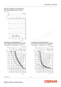 LS P47K-H1K2-1-0-2-R18F- Datasheet Pagina 8