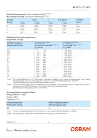 LT 3333-U1V2-35 Datenblatt Seite 5