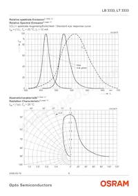 LT 3333-U1V2-35 Datenblatt Seite 6