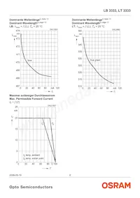 LT 3333-U1V2-35 Datenblatt Seite 8