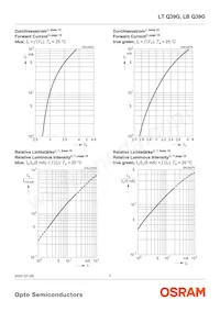 LT Q39G-Q1S2-25-1-5-R18-XX Datenblatt Seite 7