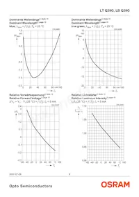 LT Q39G-Q1S2-25-1-5-R18-XX Datenblatt Seite 8