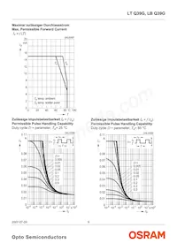 LT Q39G-Q1S2-25-1-5-R18-XX Datenblatt Seite 9