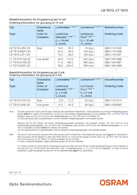 LT T673-P1Q2-25-0-10-R18-Z Datenblatt Seite 2