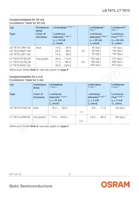 LT T673-P1Q2-25-0-10-R18-Z Datenblatt Seite 3