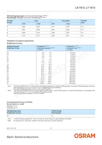 LT T673-P1Q2-25-0-10-R18-Z Datenblatt Seite 6