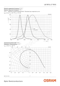 LT T673-P1Q2-25-0-10-R18-Z Datenblatt Seite 7