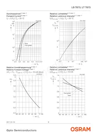 LT T673-P1Q2-25-0-10-R18-Z Datenblatt Seite 8