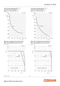 LT T673-P1Q2-25-0-10-R18-Z Datenblatt Seite 9