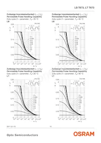 LT T673-P1Q2-25-0-10-R18-Z Datenblatt Seite 10