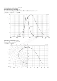 LT T67S-P2R1-25-0-10-R18-Z Datasheet Page 6