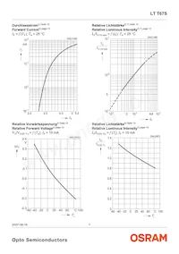 LT T67S-P2R1-25-0-10-R18-Z Datasheet Page 7