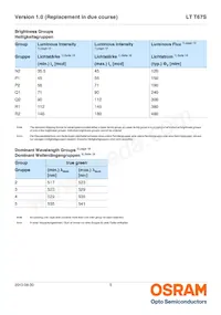 LT T67S-Q1R1-25-0-10-R18-Z數據表 頁面 5