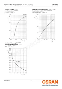 LT T67S-Q1R1-25-0-10-R18-Z Datasheet Pagina 8