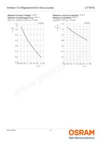 LT T67S-Q1R1-25-0-10-R18-Z數據表 頁面 9