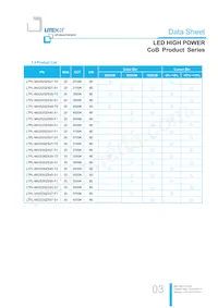 LTPL-M02530ZS50-S1 Datenblatt Seite 3