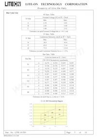 LTW-191TS5 Datasheet Page 7