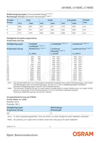 LV E63C-ABCA-35 Datasheet Pagina 5