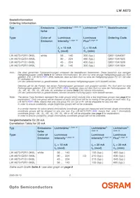 LW A673-P2R1-5K8L-Z Datasheet Pagina 2