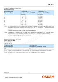 LW A673-P2R1-5K8L-Z Datasheet Pagina 6