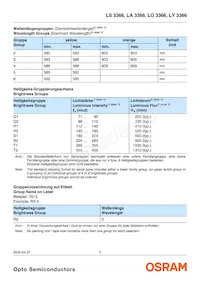 LY 3366-S1T2-26 Datasheet Pagina 5