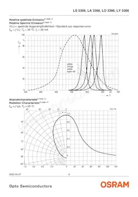 LY 3366-S1T2-26 Datasheet Pagina 6